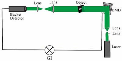 Influence of Atmospheric Turbulence Channel on a Super-Resolution Ghost Imaging Transmission System Based on Plasmonic Structure Illumination Microscopy